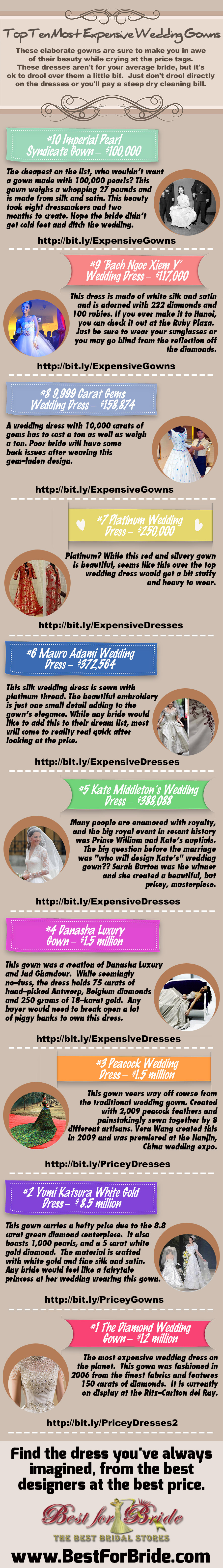 Top Ten Most Expensive Wedding Gowns