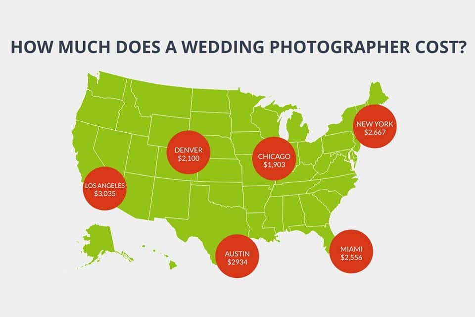 how much do wedding photographers location