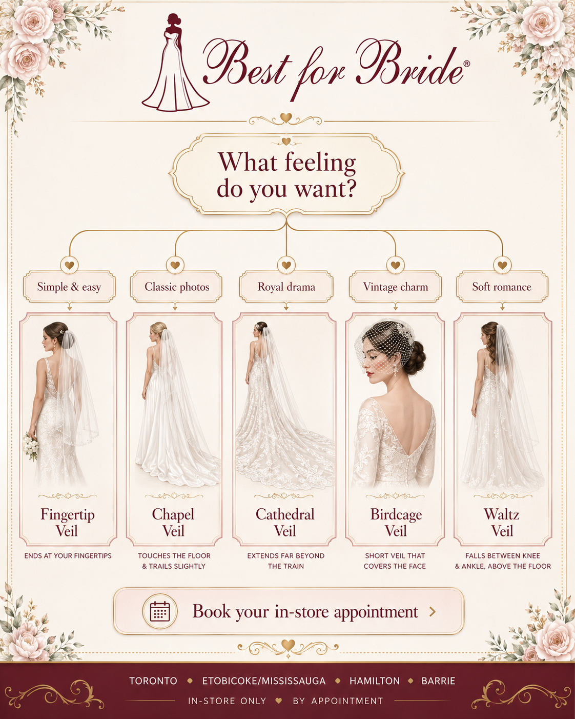 Bridal veil length guide by Best for Bride
