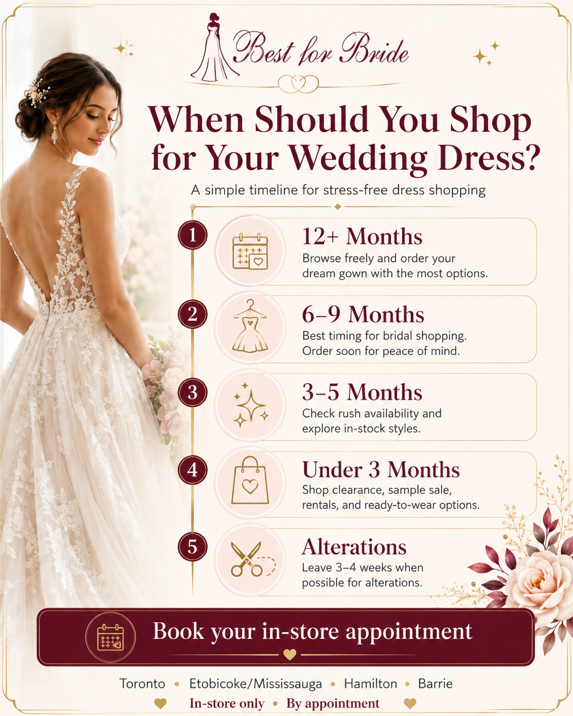 Wedding dress shopping timeline guide by Best for Bride