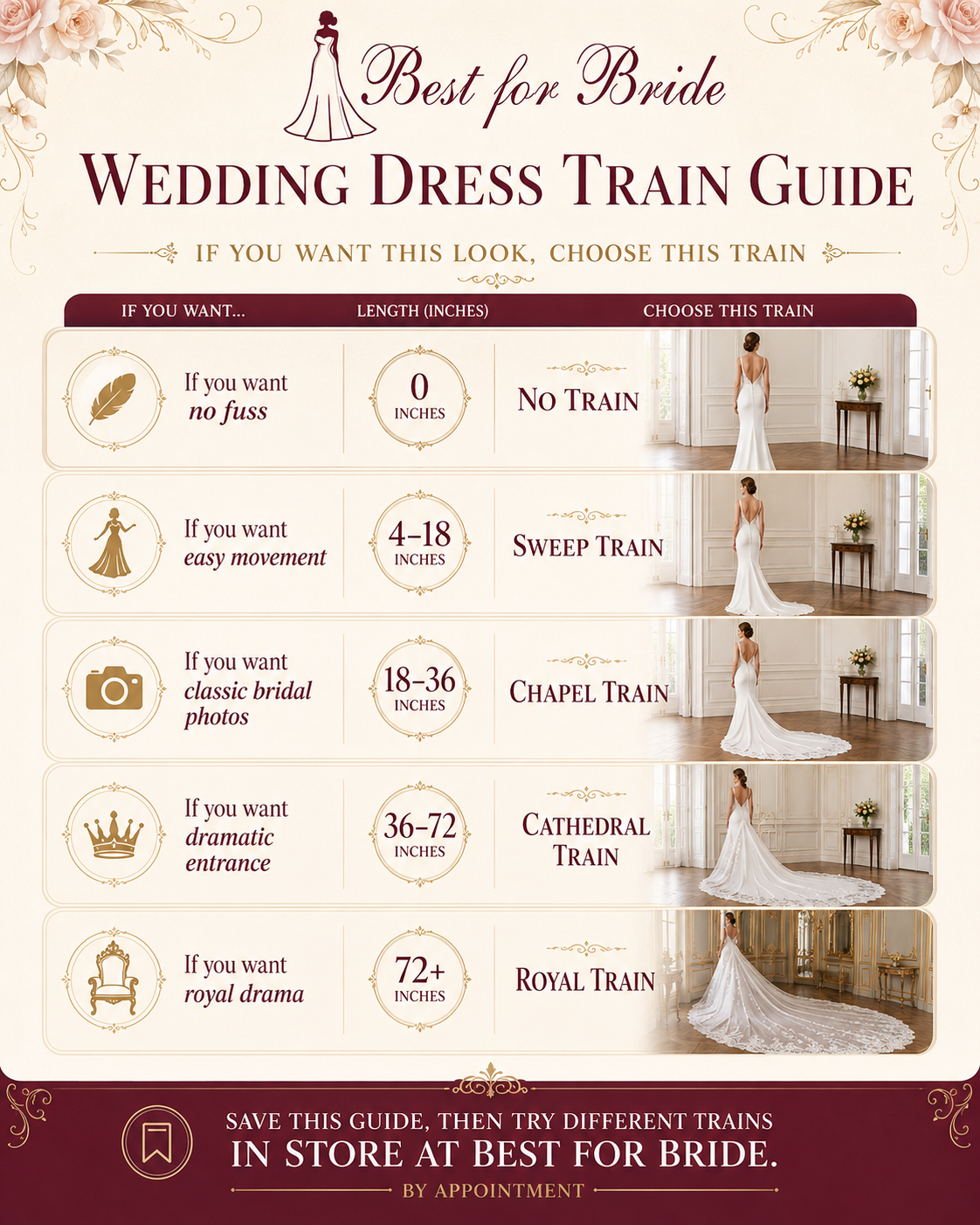 Wedding dress train guide by Best for Bride